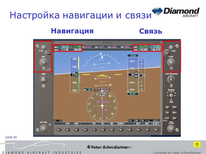 © Peter Schmidleitner Навигация Связь Настройка навигации и связи